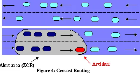 Figure 4: Geocast Routing One pitfall geocast is network partitioning and also 