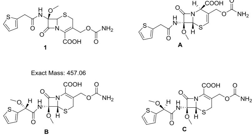 Figure 1: Chemical structures of cefoxitin and impurities A, B, C 