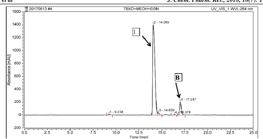 Figure 2: The typical HPLC spectral of cefoxitin and impurity A 