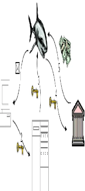 Figure 1: Flow of phishing attack in major 5 step 