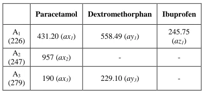 Table 1: Absorptivity measurement for absorbance correction method.  