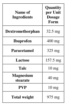 Table 2: Formulation of synthetic mixture.  