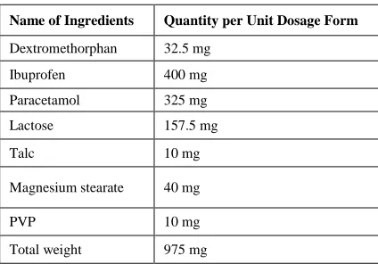 Table 8: Formulation for synthetic mixture  