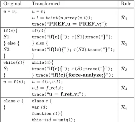 TABLE VII