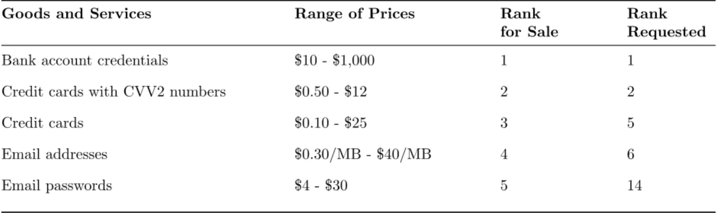 TABLE II