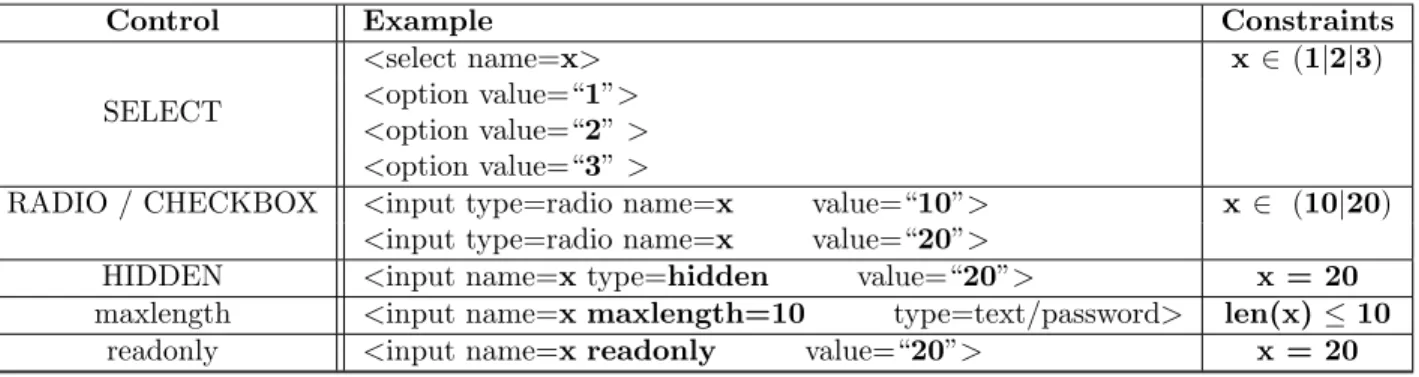 TABLE IV