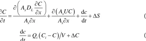 Figure 1. Schematic diagram of interacting water quality state variables DIS-P dissolved inorganic phosphorous, CBOD carbonaceous biochemi-in QUAL2EU (ORG-N organic nitrogen, ORG-P organic phosphorous, cal oxygen demand, SOD sediment oxygen demand, NH3 amm