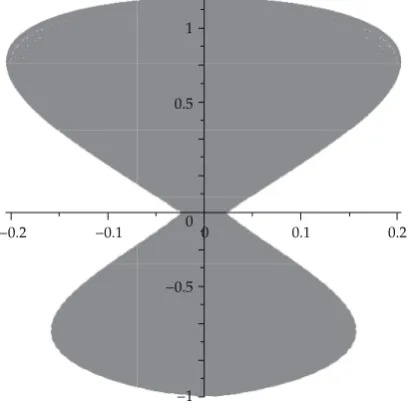 Figure 1: V �T� for p � 3.