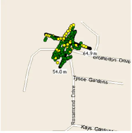 Figure 1: GPS errors when the unit is stationary for 2 hours. 