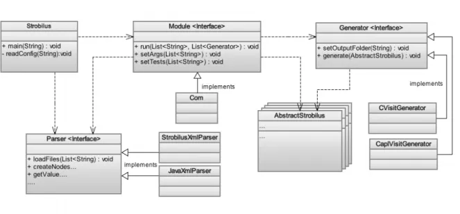 Figure 6 Simplified class diagram. 