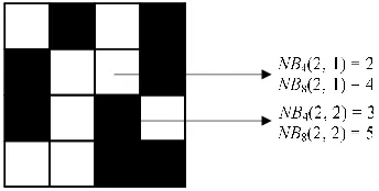 Figure 2. Difference of the neighboring pixels 