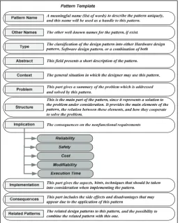 Figure 1. The design pattern template 