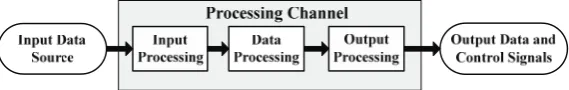 Figure 2. Basic system without specfic safety requirements 