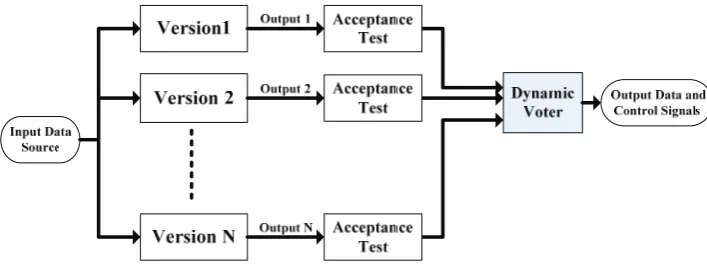 Figure 4. The acceptance voting pattern 