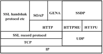 Figure 5. Subnet gateway protocol stack. 