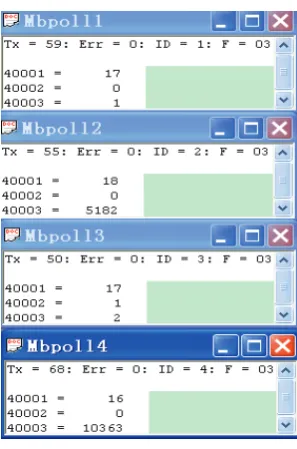 Figure 6. Test result. 