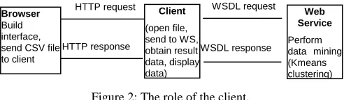 Figure 1: The alteration to the data mining process 