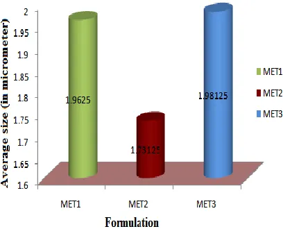 Figure 8a: DSC thermograms of mefenamic acid Mefenamic ethosome