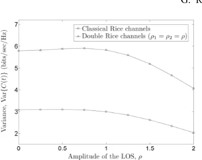 Figure 8. The ADF TC (r) of the capacity of double Rice channels.  