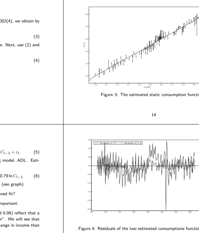 Figure 3: The estimated static consumption function.