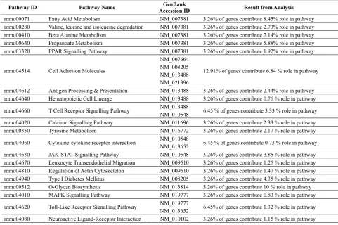 Table 5. Functional comparison of MicroPath to similar software packages and applications