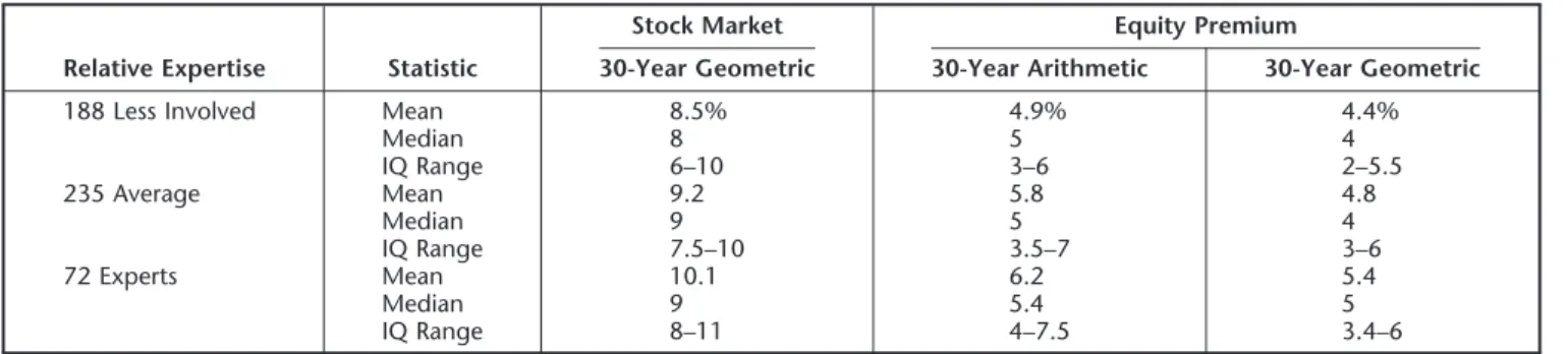 Table 8 shows that there may be a “lemming”