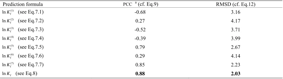 Table 1 of Eq.3. For more explanation about the four amino acid properties, see the relevant text