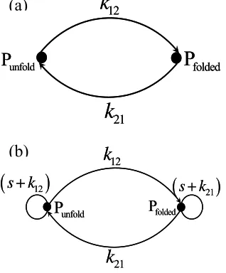Figure 1. (a)  