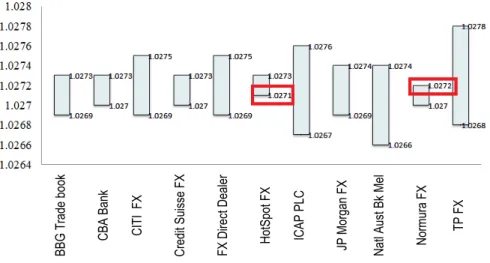 Fig. 1. Snapshot of different quotes for AUD/CAD  