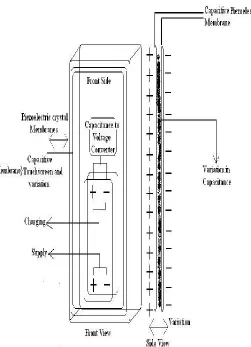 Fig 2 Data Flow Chart for Battery Charging System 