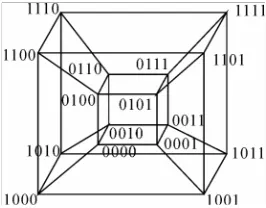 Figure 1. A 4-dimensional hypercube interconnection net-work. 
