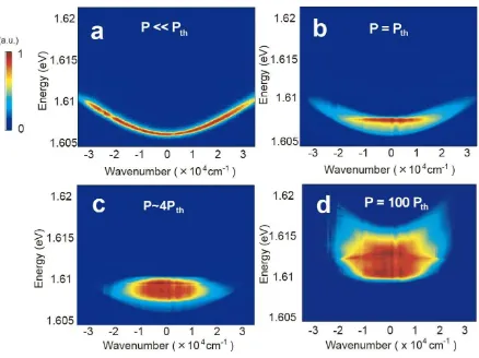 FIG. 1:Time-integratedative dispersion branch appears. The measurement was doneby using a monochromator and a CCD camera, so the repet-itive signal of the 76MHz pumped system was accumulatedand also the signal inside one period (=1/76MHz 13ns) wassummed up