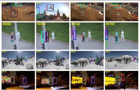 Fig. 1 Tracking results in challenging environments including background clutters (motorRolling), severe occlusion (Jogging-1), fast motion(skiing), illumination change (Singer2)