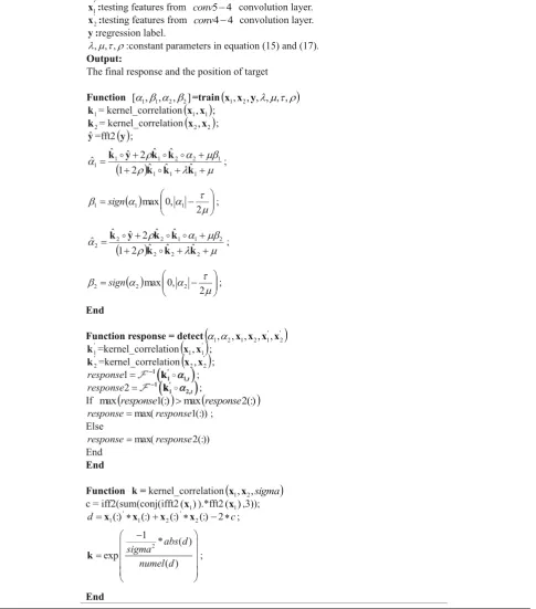 Table 1 Matlab pseudo-codes of MKCF_CNN