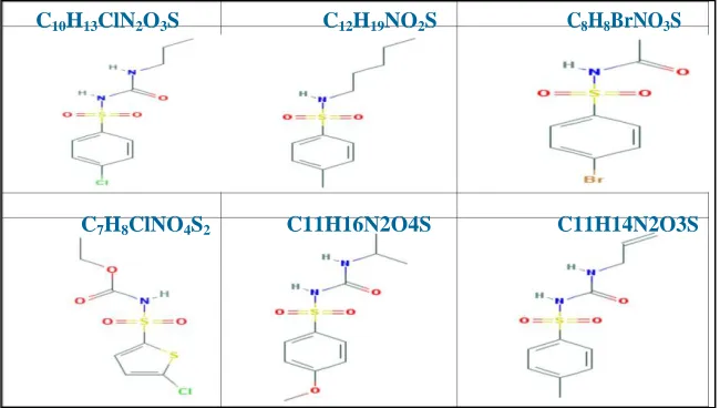 Figure 1: Structure of chlorpropamide drugs and derivatives 