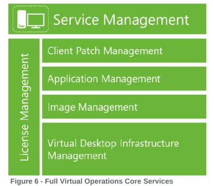 Figure 6 - Full Virtual Operations Core Services 