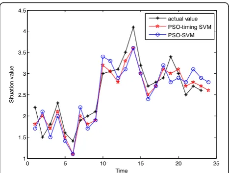 Fig. 4 Situation comparison of a certain day in June