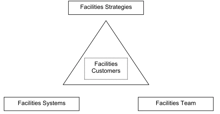 Figure 1: Customer service triangle [Source: Adapted from Albrecht and Zemke (1985). 