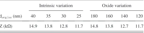 TABLE I. Calculated device impedance Z for a frequency of 5 kHz.