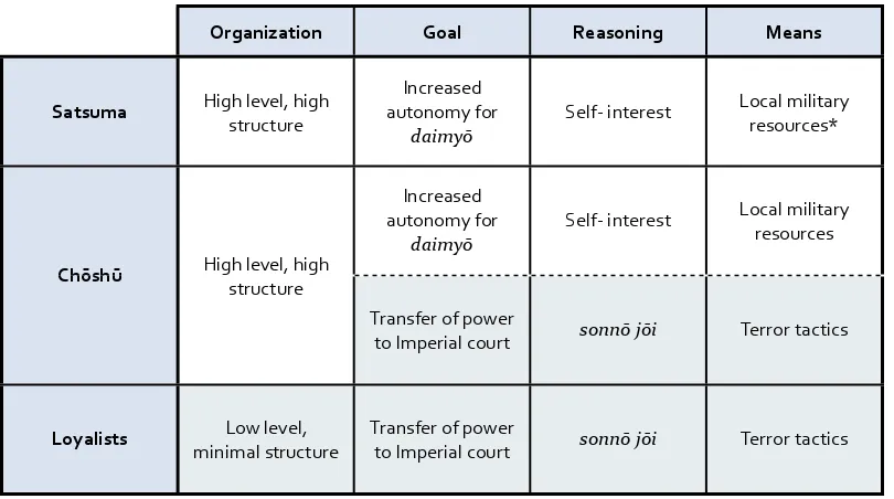 Table 
  3.6 
  : 
  Domestic 
  Factions 
  following 
  the 
  Harris 
  Treaty 
  (1858 
  -­‐ 
  1864) 
  211