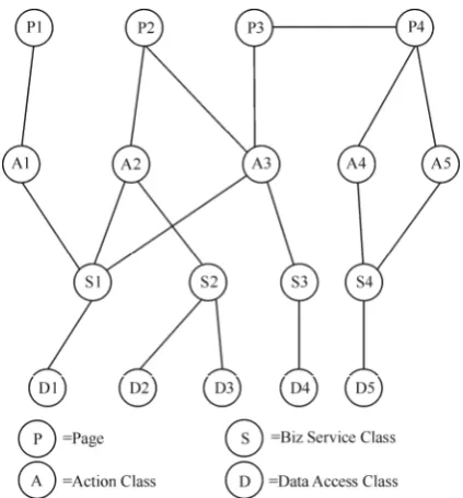 Figure 4. The extend class diagram for CFI partition 