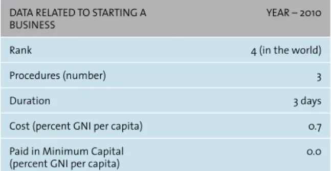 Table 2 lists the data released by the World Bank related to start- start-ing a business Sstart-ingapore.