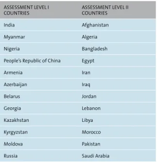 Table 3:  List of Countries Included in the Assessment Level 1  and Assessment Level 2