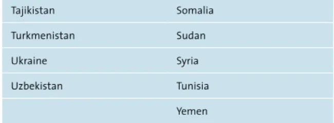 Table 4:  List of Persons Included in the Assessment Level I  and Assessment Level II