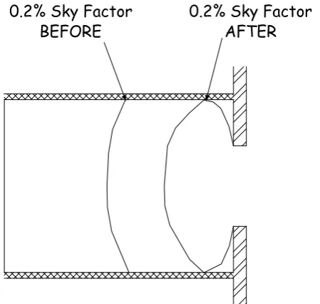Figure 1: Waldram Diagram  