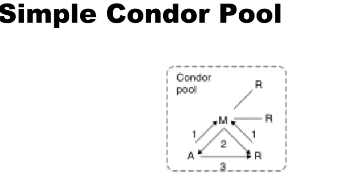 Figure 11.4 from (1)
