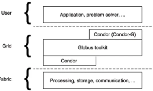 Figure 11.2 from (1)