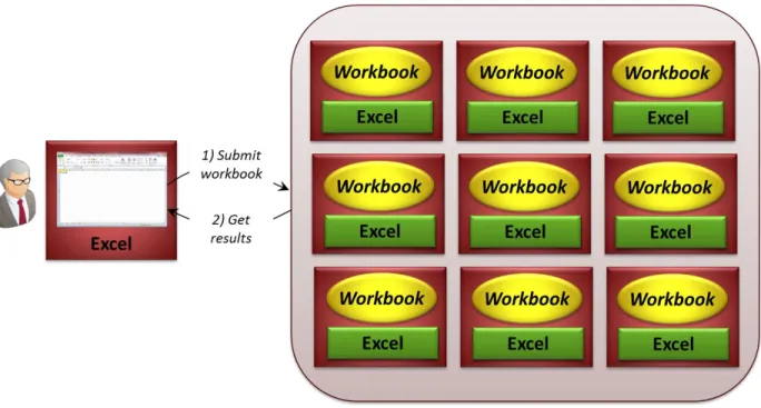 Figure 5: The same Excel workbook can run simultaneously on many machines in a cluster
