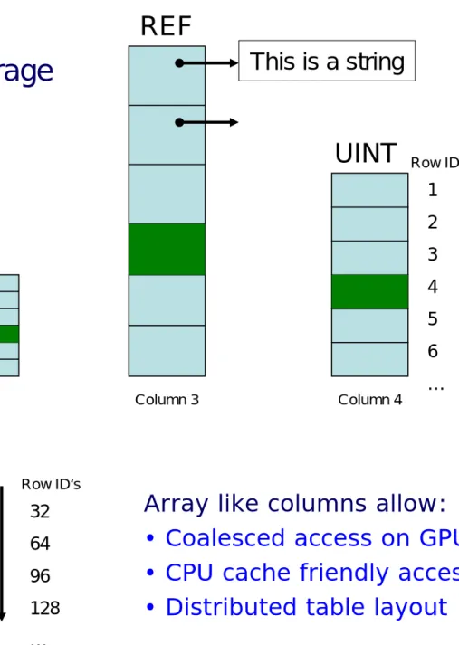 Table Layout (1)