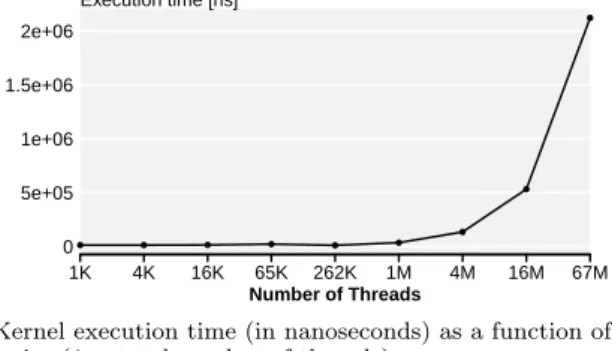 Figure 1a shows the execution time of the application as a function of the input size